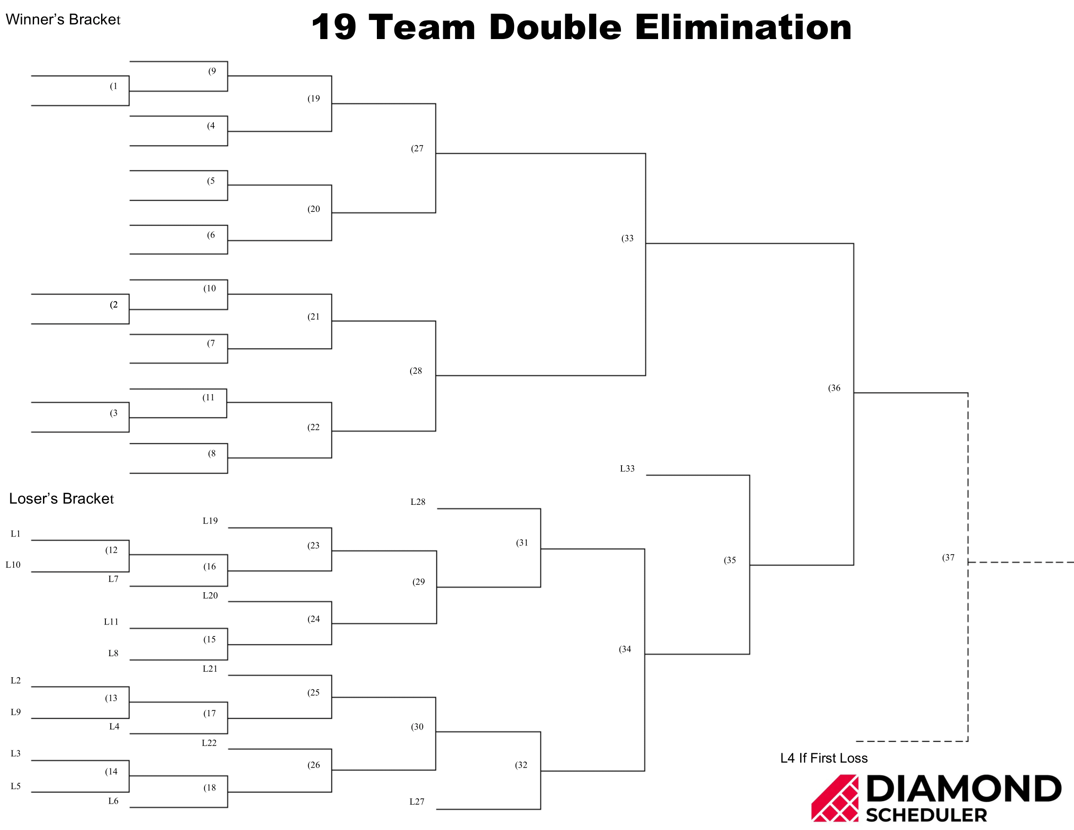 What Is A Double-Elimination Tournament In Sports?